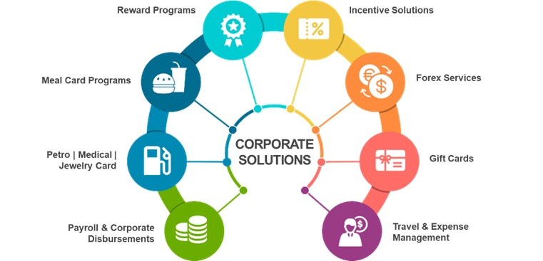 EbixCash corporate solutions