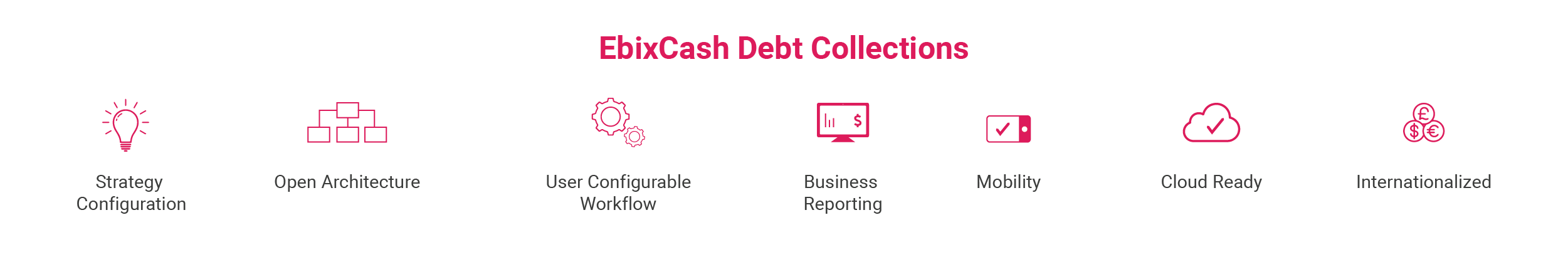 EbixCash Debt Collections